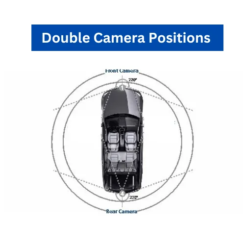 Dean Dual DVR 1920x1080p AHD Camera With Recordings - Image 2
